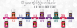 100 Years Of Diffuser Blends: A Blend For Each Decade