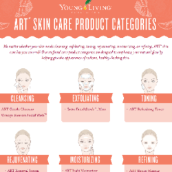 Skin Care Product Categories