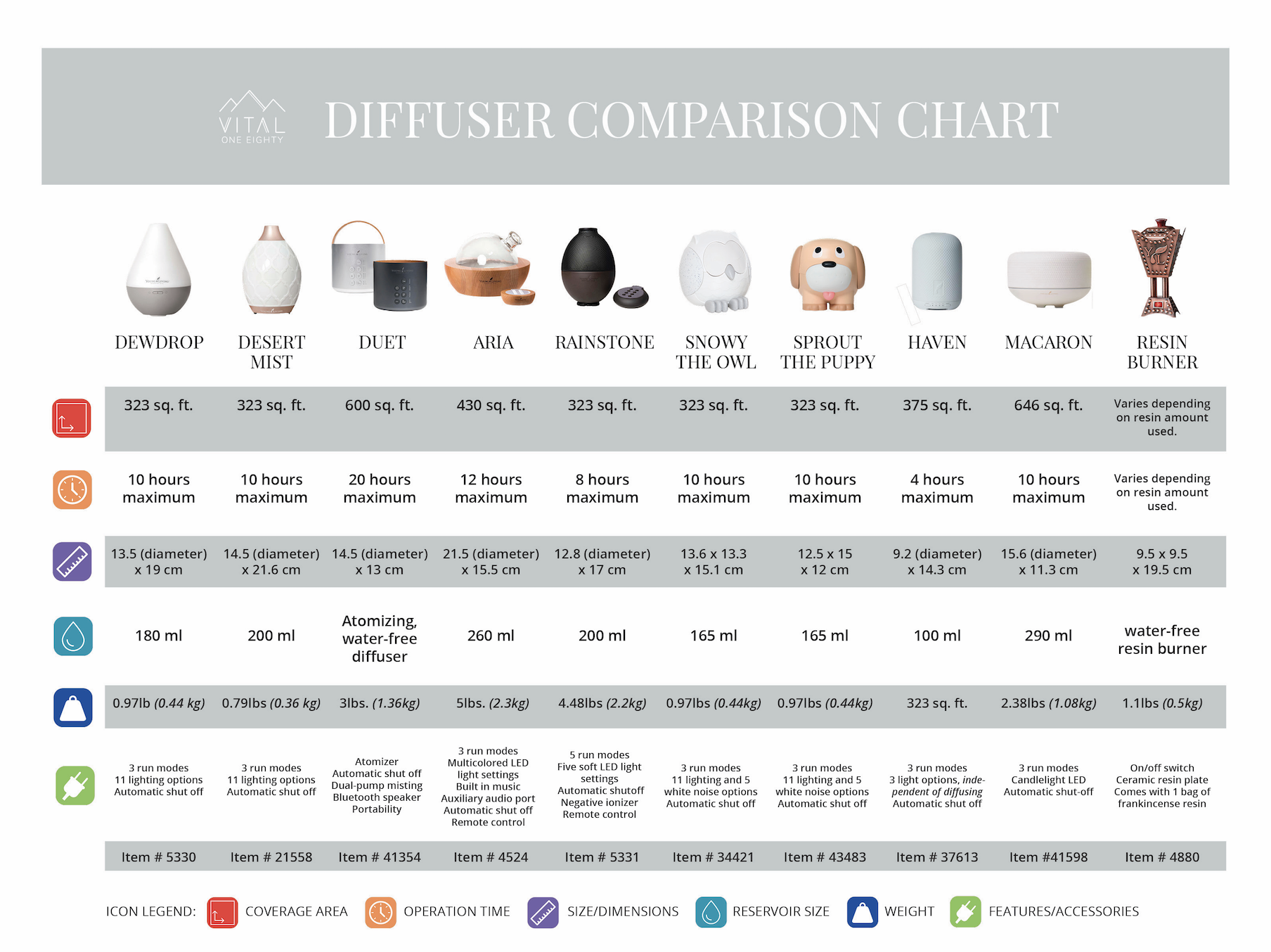 2024 Diffuser Comparison Chart - Vital 180 Community